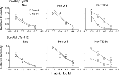 FIGURE 10.