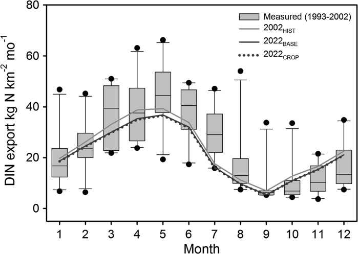 Fig. 4