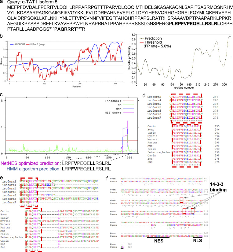 Figure S1.