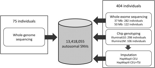 Figure 1