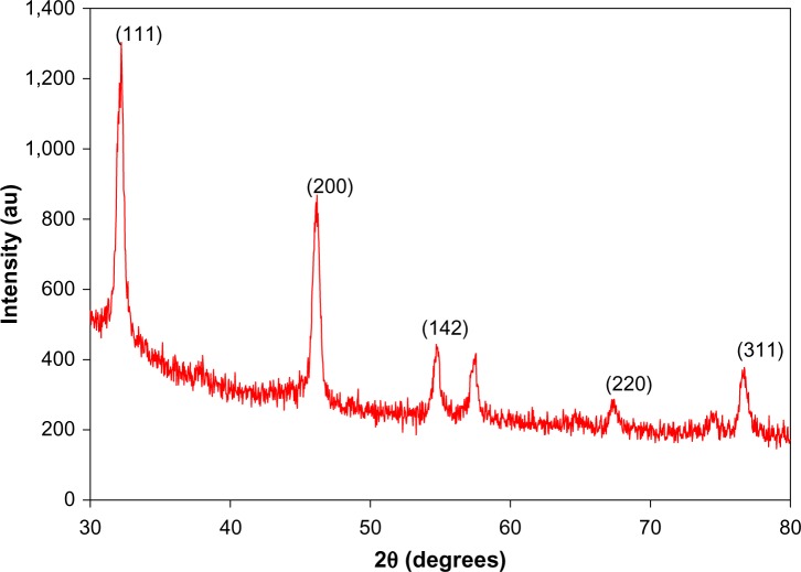 Figure 5