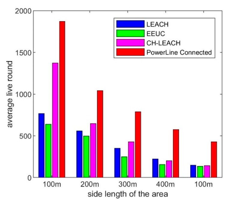 Figure 11