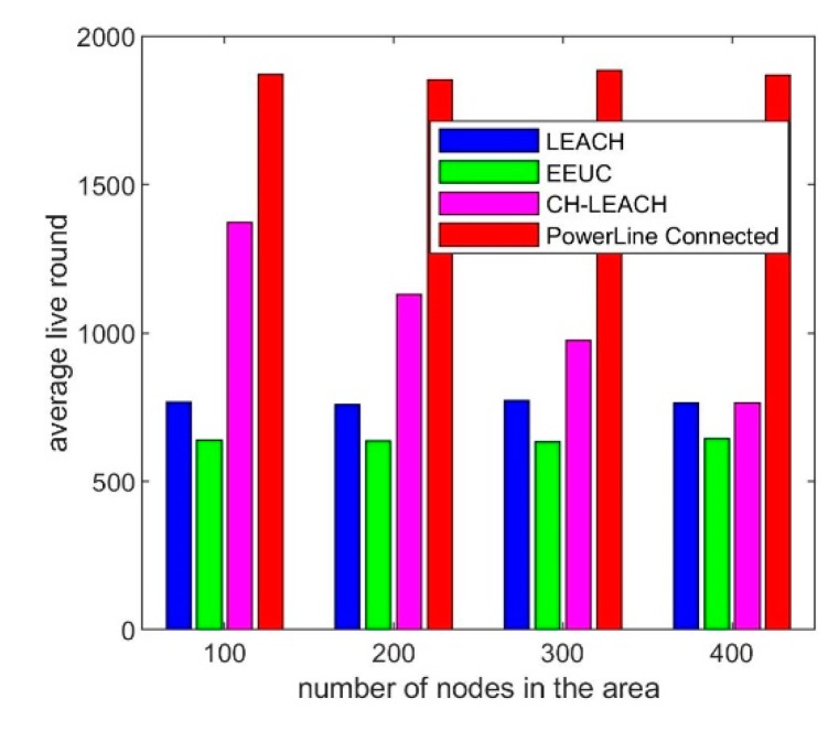 Figure 9