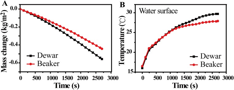 Fig. S3.