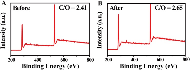 Fig. S5.