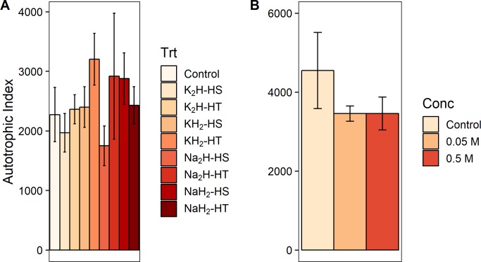 Fig 7