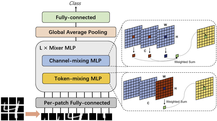 Figure 2