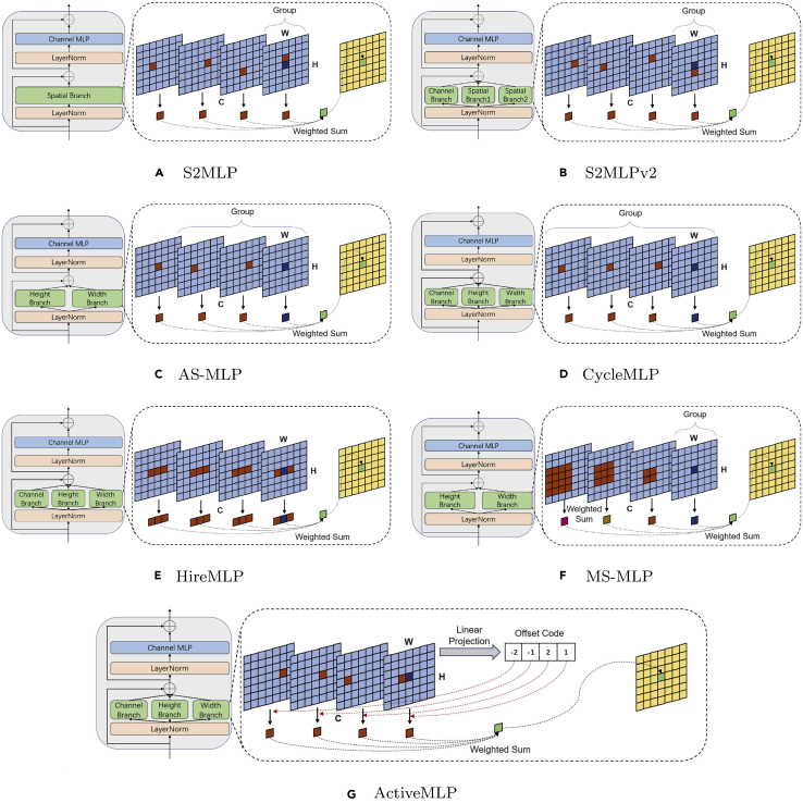 Figure 6