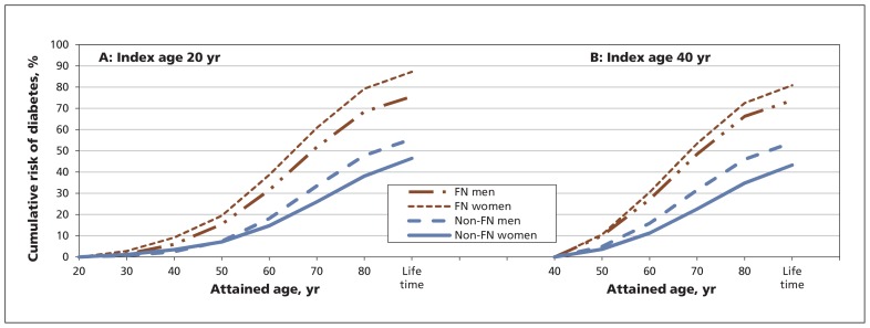 Figure 2: