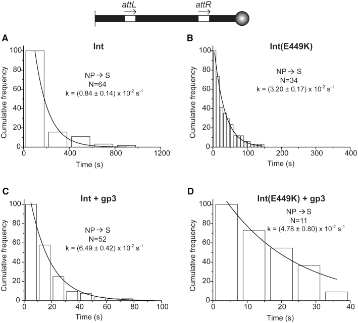 Figure 9.