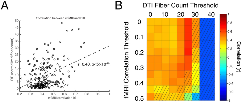 Figure 6: