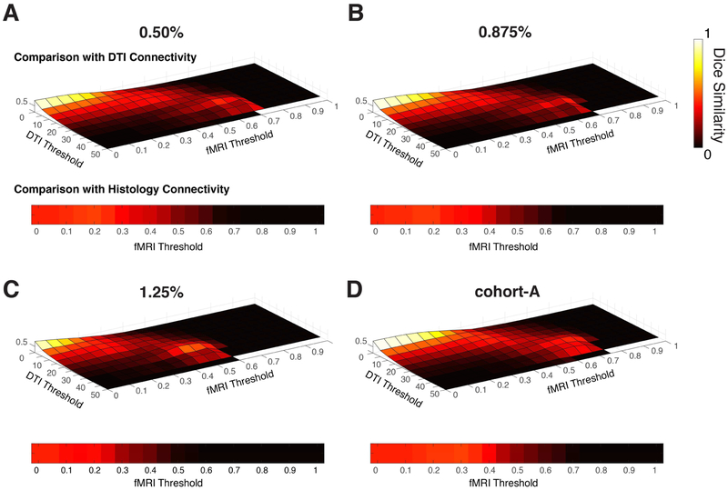 Figure 5: