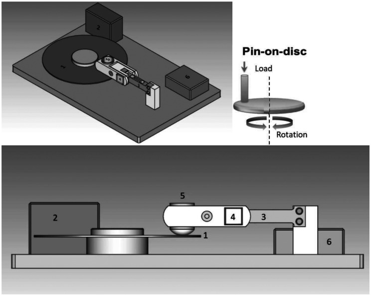 Figure 2.