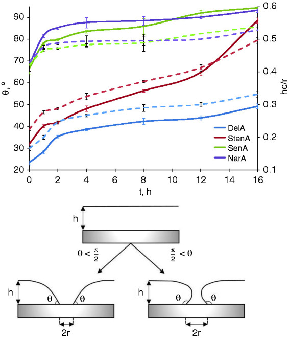 Figure 6.