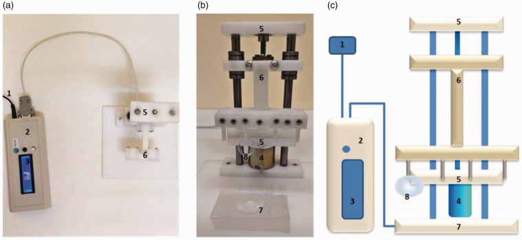 Figure 1.