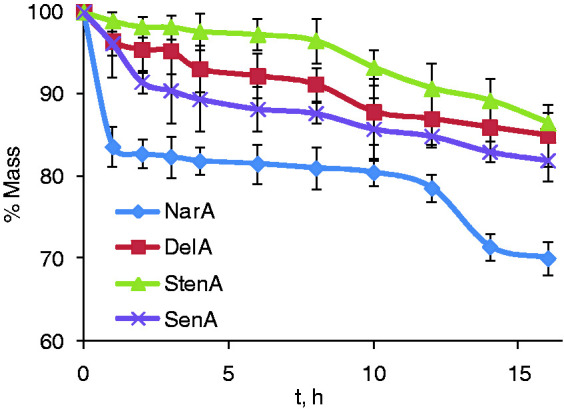 Figure 5.