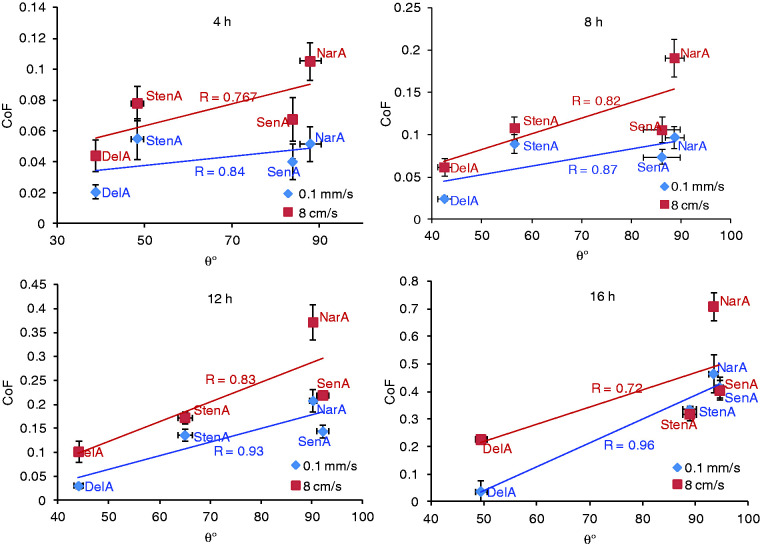 Figure 9.