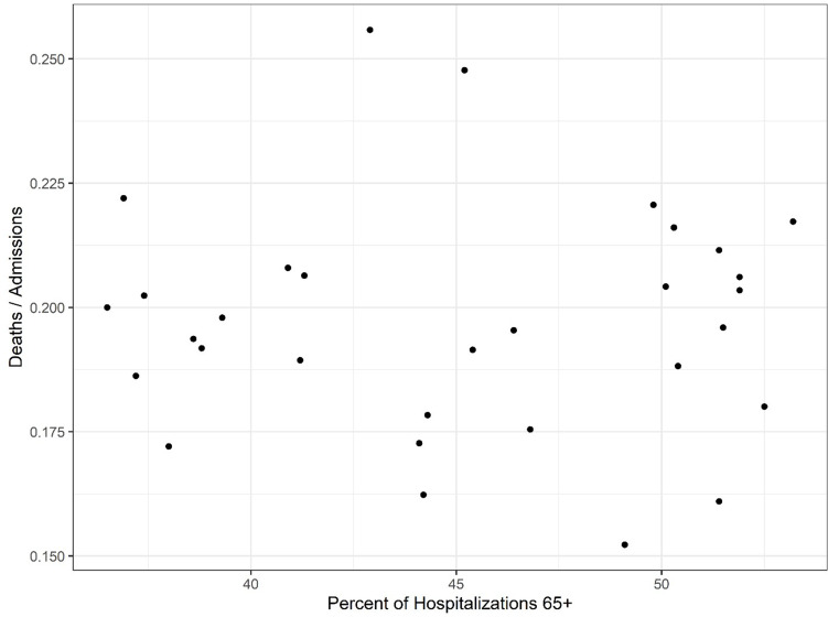 Figure 3—figure supplement 3.