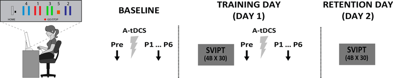 FIG 1.