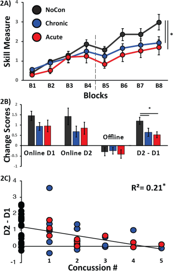 FIG 2: