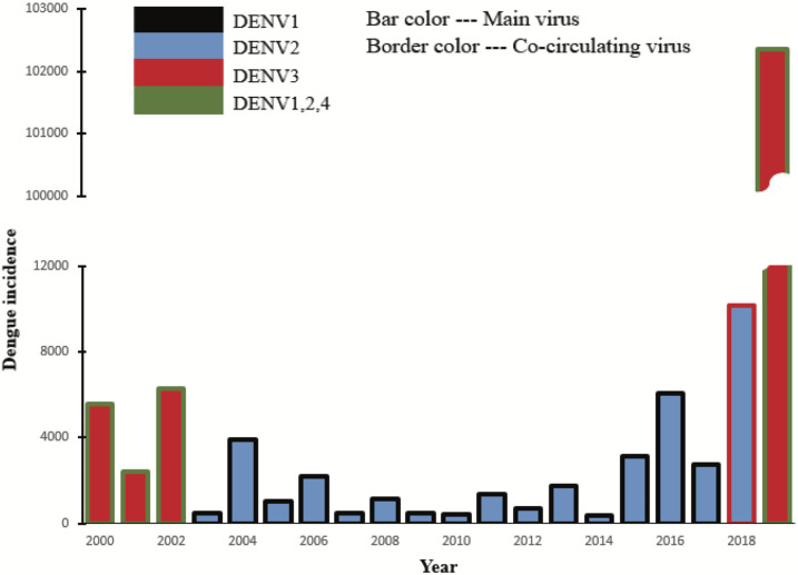 Figure 5.