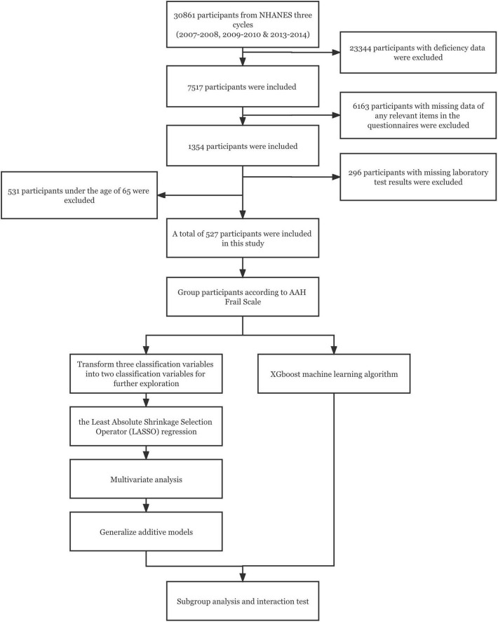 FIGURE 1