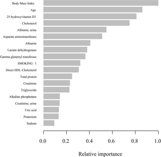 FIGURE 4