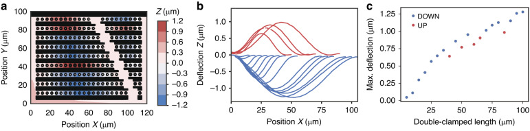 Fig. 15