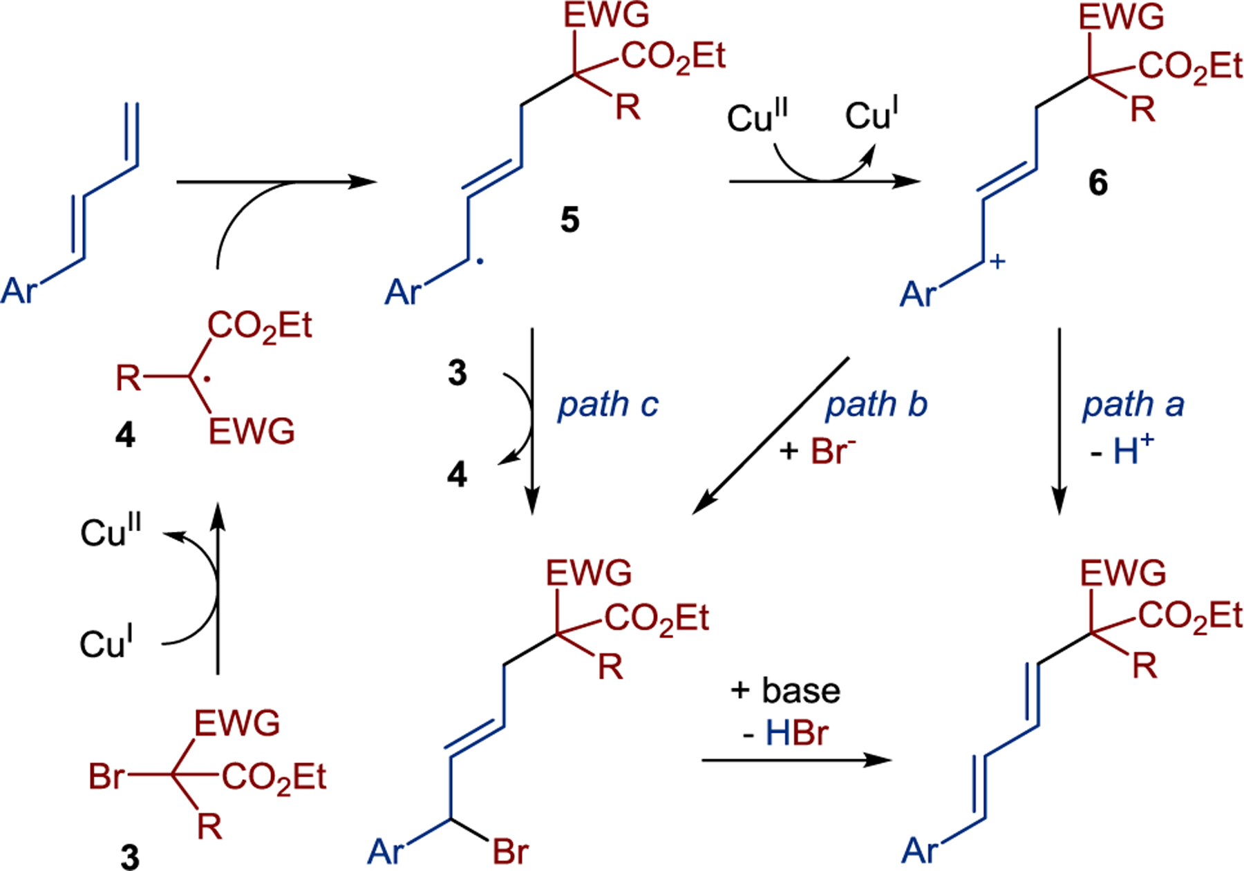 Scheme 8