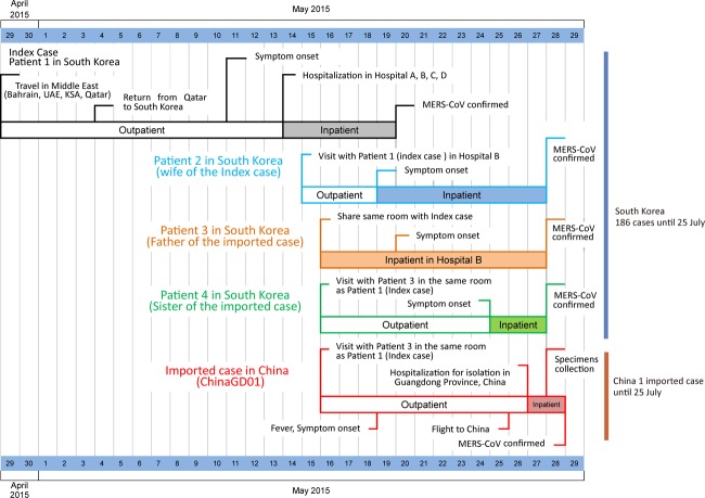 FIG 1 