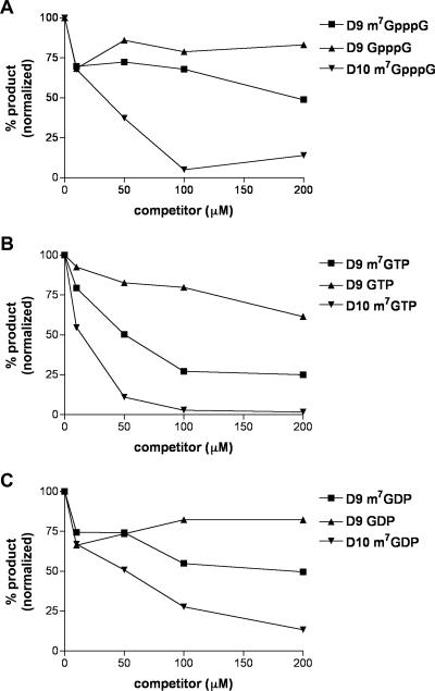 FIG. 7.