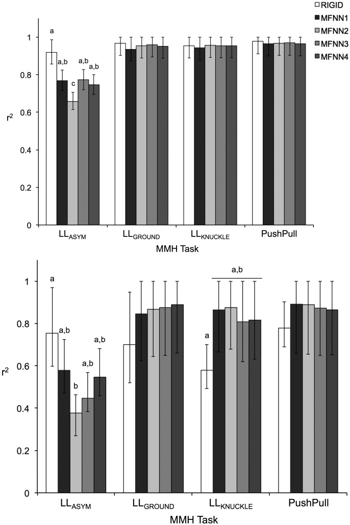 Figure 4.