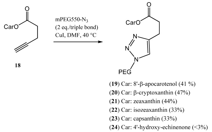 Scheme 4