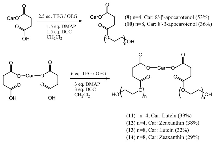 Scheme 2