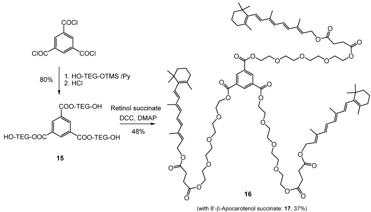 Scheme 3