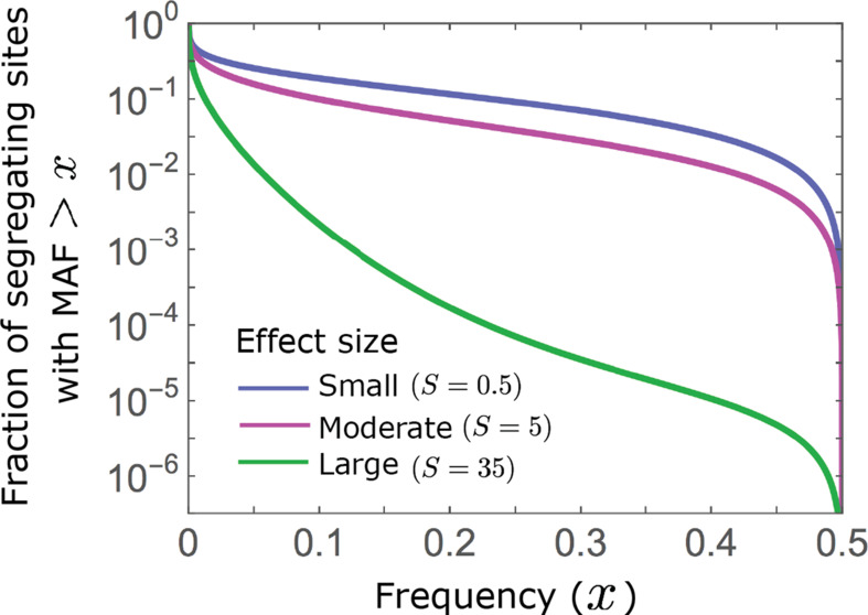 Appendix 3—figure 4.