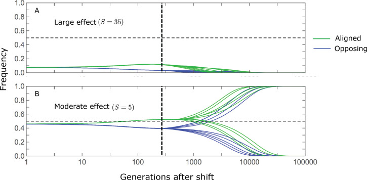 Appendix 2—figure 2.