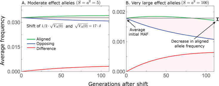 Appendix 2—figure 1.