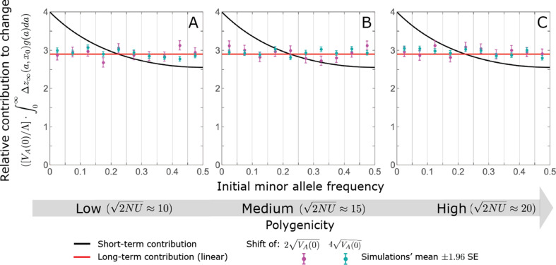 Appendix 3—figure 14.