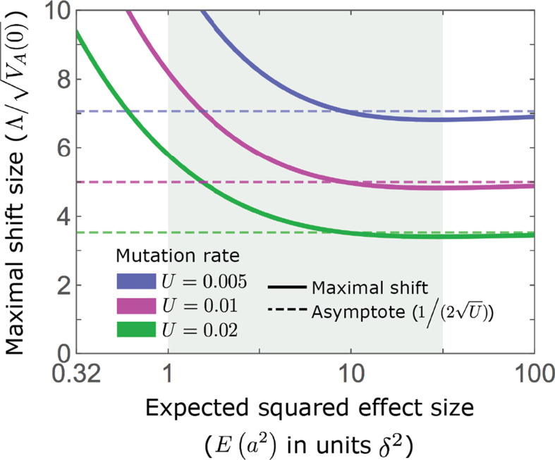 Appendix 3—figure 6.