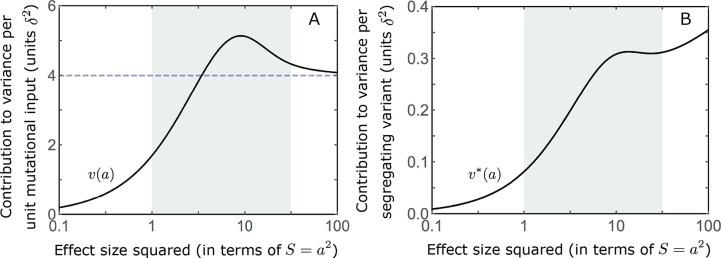 Appendix 3—figure 5.