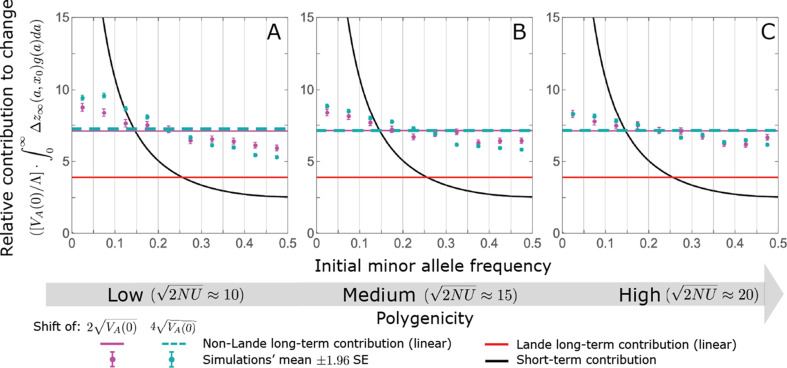 Appendix 3—figure 17.