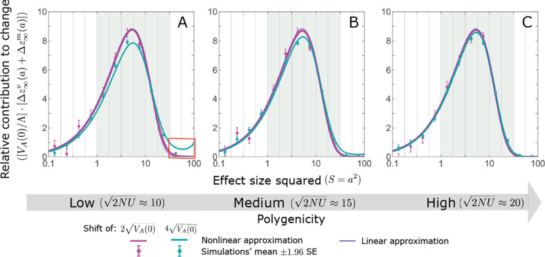 Appendix 3—figure 19.