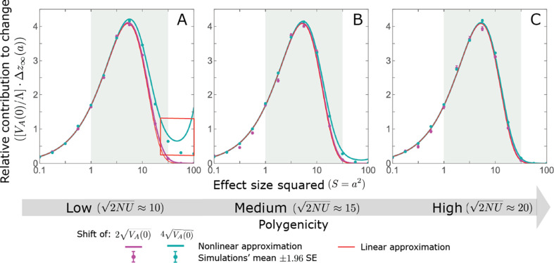 Appendix 3—figure 15.