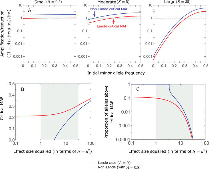 Appendix 2—figure 3.