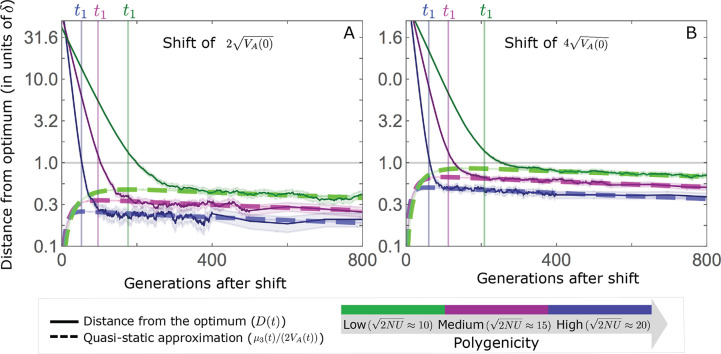 Appendix 3—figure 25.