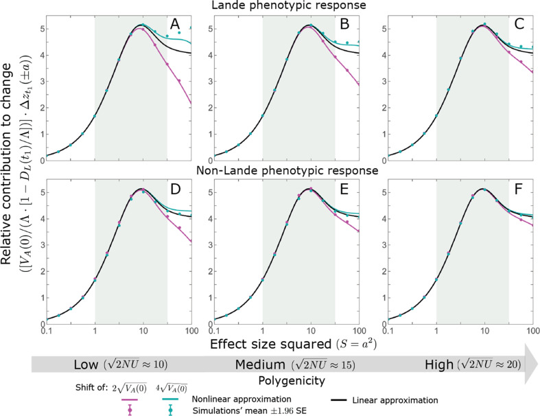 Appendix 3—figure 10.