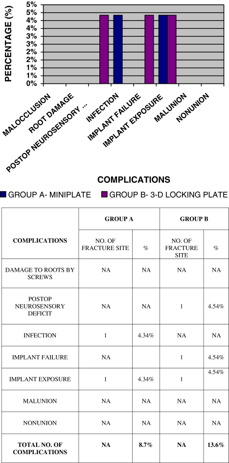 Fig. 7