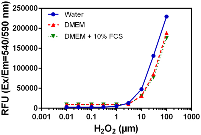 Figure 14