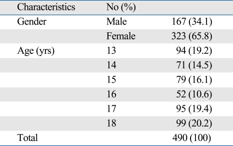 graphic file with name ymj-50-771-i001.jpg